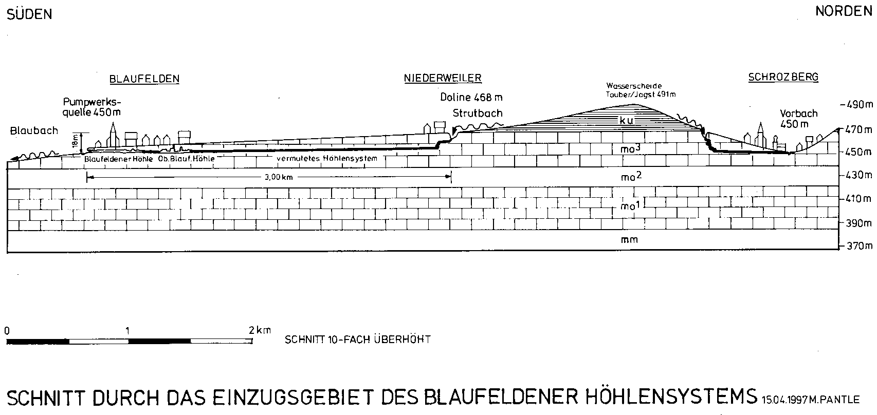 Blaufeldener Höhlensystem (Längsschnitt)